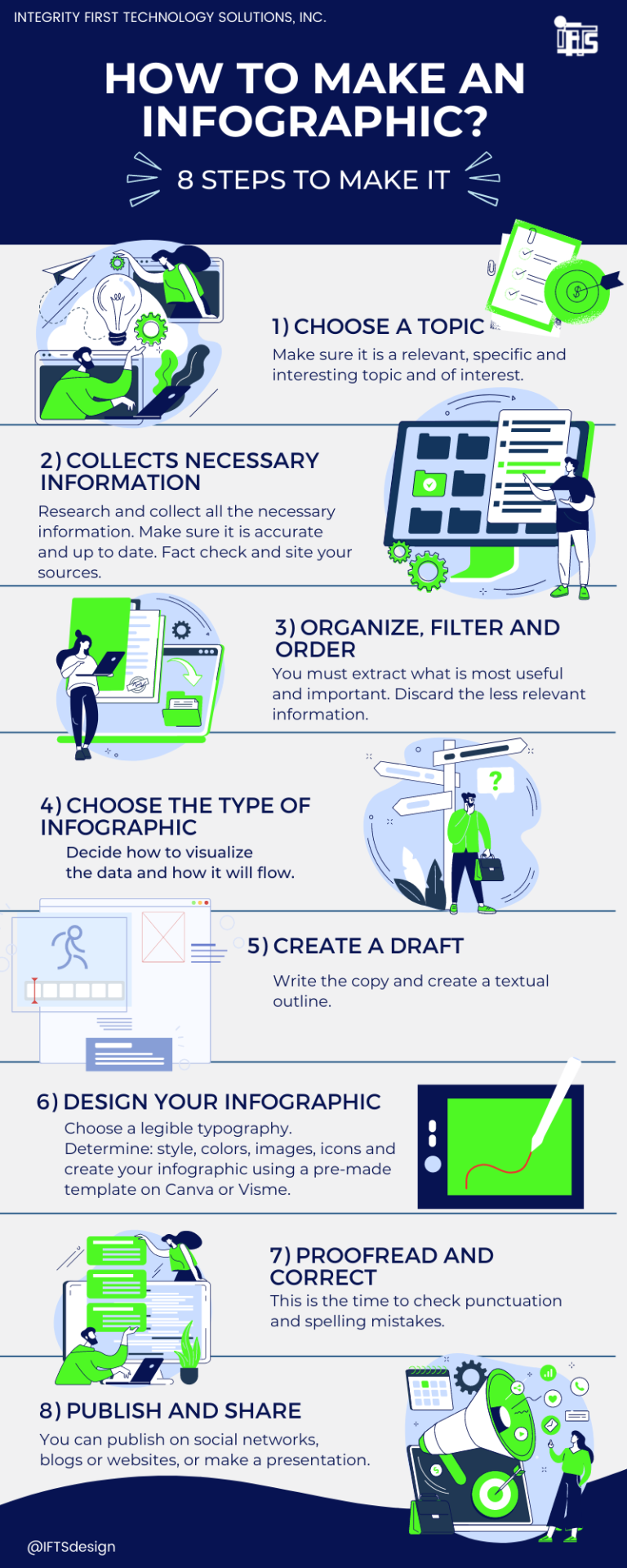 How to Use Infographics for Marketing Your Painting Business – IFTS ...