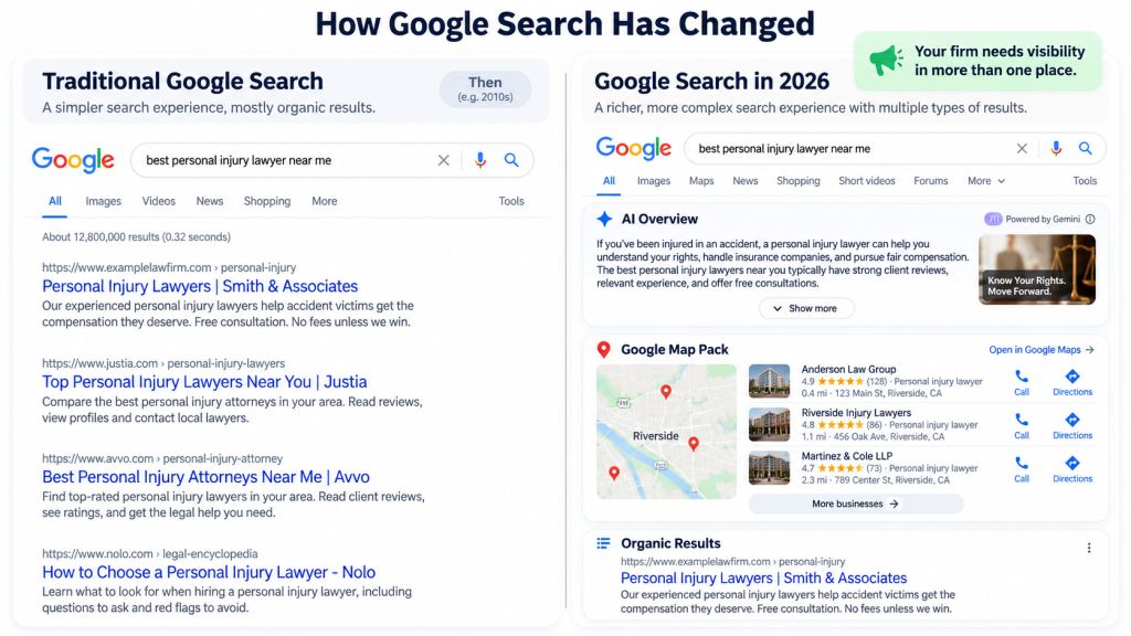 Comparison of traditional Google search results and 2026 search results with AI Overview, Google Map Pack and organic listings.